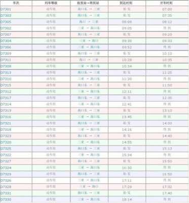 海口南站一陵水班车时刻表（海口到陵水高铁有几站）-图3