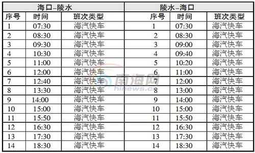 海口南站一陵水班车时刻表（海口到陵水高铁有几站）-图2