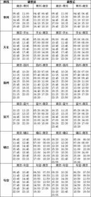 扬州至镇江班车时刻表（扬州到镇江班车）-图3