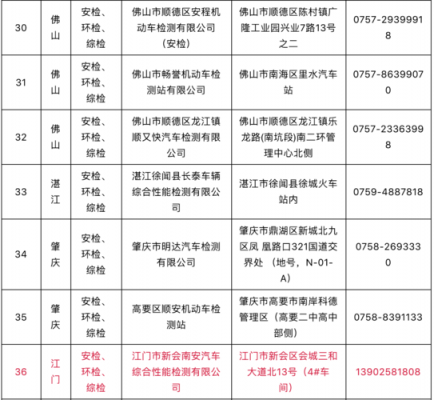 新会开平班车时刻表查询（新会开平班车时刻表查询结果）-图2