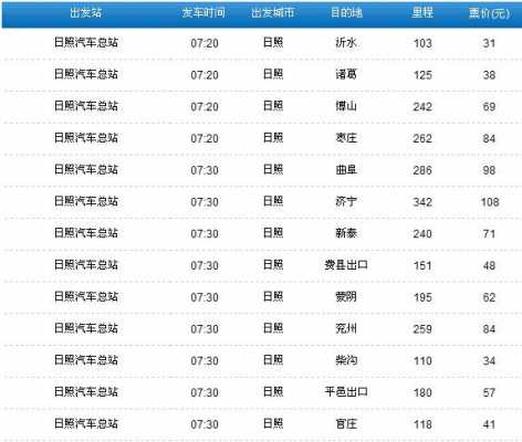 临沂到日照班车时刻表查询（临沂到日照长途汽车站时刻表）-图1