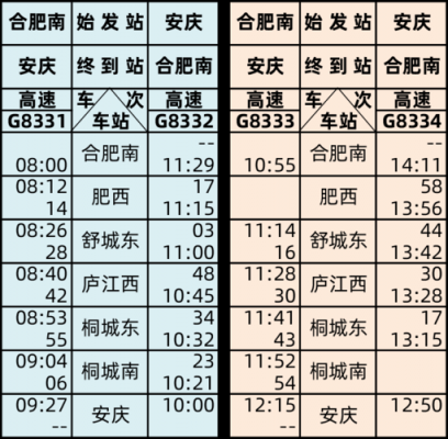 合肥至临泉班车时刻表（合肥至临泉班车时刻表最新）-图3