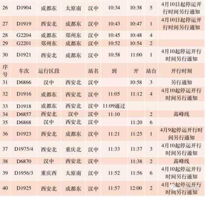 汉中高铁站班车时刻表（汉中高客站班车时刻表）-图3