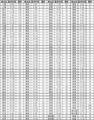 洪泽到盱眙班车时刻表（洪泽到盱眙班车时刻表查询）-图1