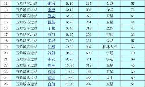 海安班车时刻表查询（海安长途汽车站时刻表）-图2