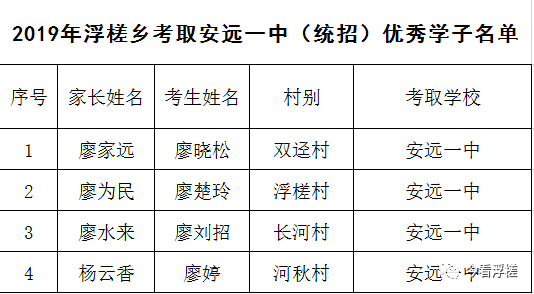 安远至浮槎班车时刻表（浮槎乡到安远县几点有车）-图1