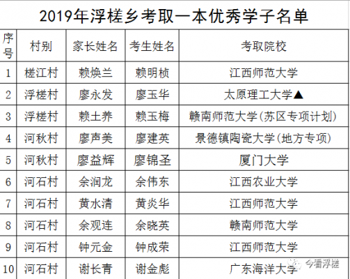 安远至浮槎班车时刻表（浮槎乡到安远县几点有车）-图2