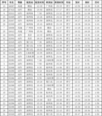 普宁站高铁班车时刻表（普宁站高铁班车时刻表查询）-图2