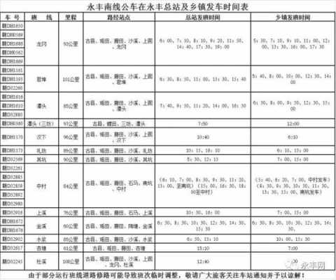 万载班车时刻表（万载县汽车站到各乡镇的时间）-图1