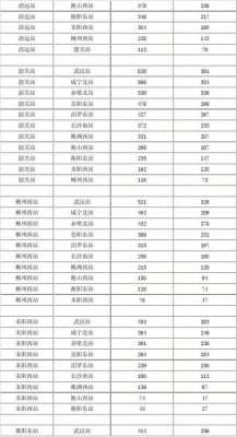 汨罗至长沙南班车时刻表（汨罗至长沙南班车时刻表和票价）-图3