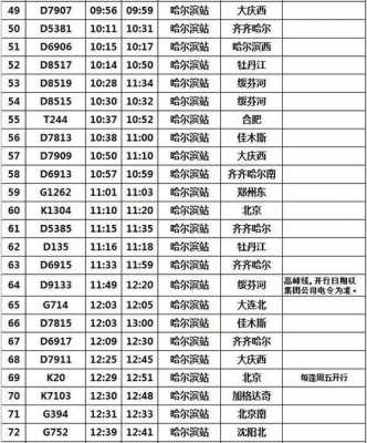 哈尔滨至广州班车时刻表（哈尔滨到广州列车到站时刻表）-图1