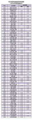 哈尔滨至广州班车时刻表（哈尔滨到广州列车到站时刻表）-图3