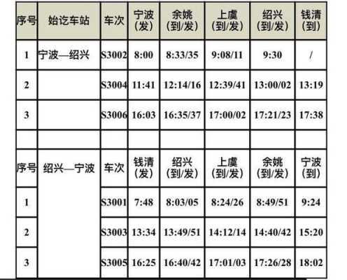 绍兴809班车时刻表（绍兴809班车时刻表及票价）-图1