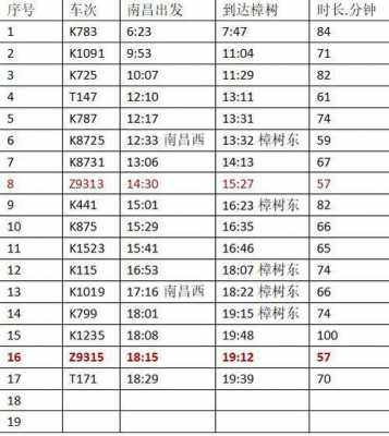 余干到南昌西站班车时刻表（余干至南昌西汽车时刻表）-图2