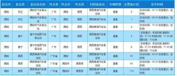 普宁到河源的班车时刻表（普宁到河源的班车时刻表和票价）-图1