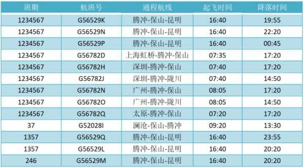 保山到机场班车时刻表（保山到机场班车时刻表最新）-图3