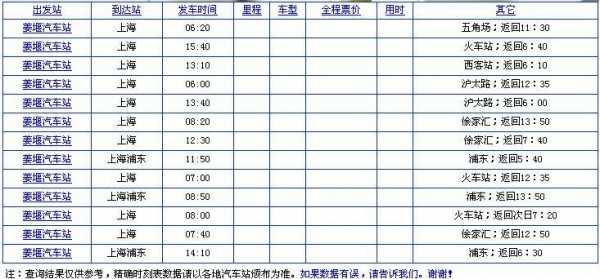 姜堰到上海的班车时刻表（姜堰客运站到上海汽车时刻表）-图1