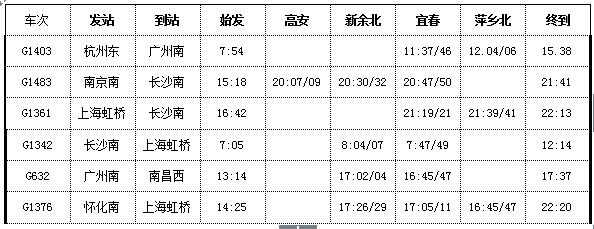 宜春至高安班车时刻表查询（宜春到高安）-图1