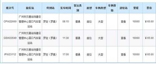 广州滘口到罗定班车时刻表（滘口到罗定汽车站列表）-图2