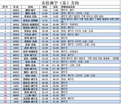 南宁至广南班车时刻表（南宁至广南班车时刻表查询）-图1