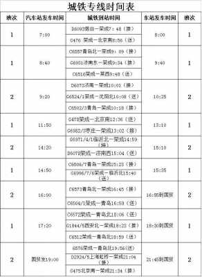 威海城铁班车时刻表（威海城际列车）-图2