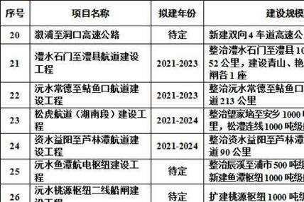 沅陵至怀化班车时刻表（沅陵至怀化班车时刻表最新）-图2