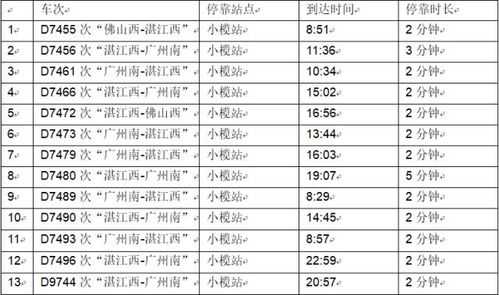 台山高铁班车时刻表（台山高铁站营业时间）-图3