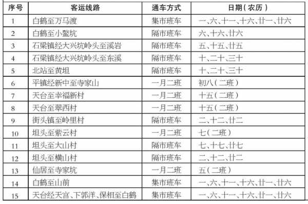 东阳至路桥班车时刻表查询（东阳东站到路桥汽车站）-图2