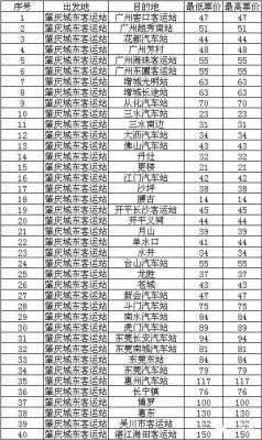 肇庆汽车总站班车时刻表（肇庆市客运站时刻表）-图1