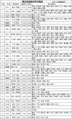 肇庆汽车总站班车时刻表（肇庆市客运站时刻表）-图2