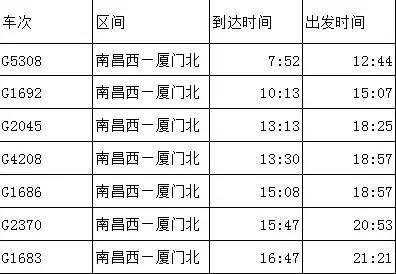 泉州到南昌班车时刻表（泉州至南昌）-图3