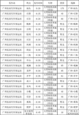 开平去广州班车时刻表（开平去广州班车时刻表和票价）-图3