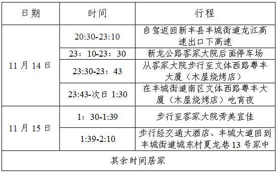 韶关至新丰班车时刻表（韶关市到新丰县汽车票）-图2