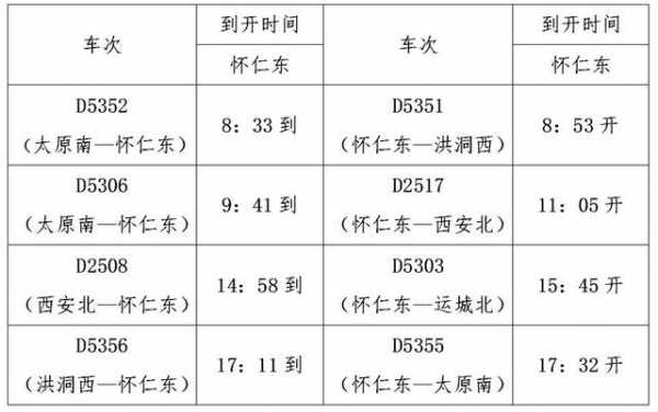 右玉至大同班车时刻表（右玉到大同大巴电话）-图1