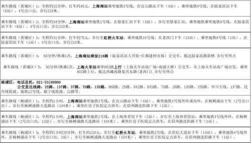 上海红房子免费班车时刻表（上海红房子坐几号线到）-图1