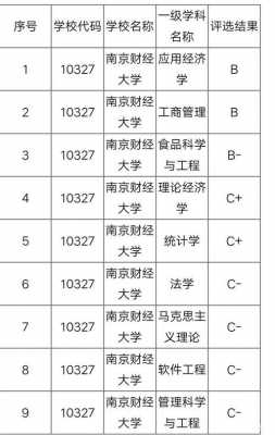 南京财经大学班车时刻表（到南京财经大学）-图3