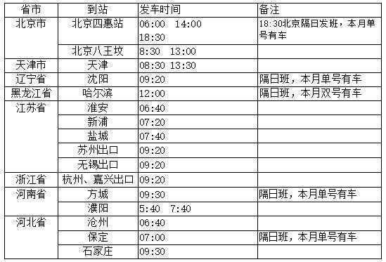 葫芦岛秦皇岛班车时刻表（秦皇岛至葫芦岛汽车联系方式）-图3