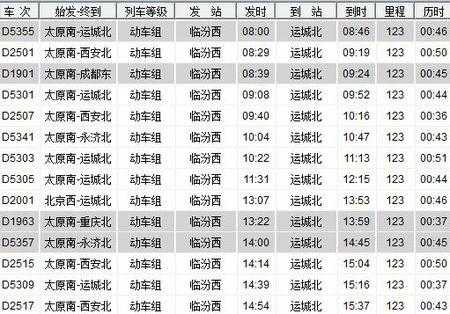 临汾到运城班车时刻表（临汾到运城汽车时刻表）-图2