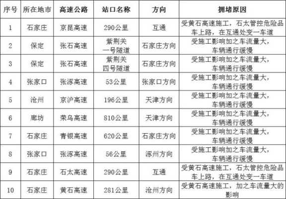 沧州到保定班车时刻表查询（沧州到保定的客车时刻表）-图3