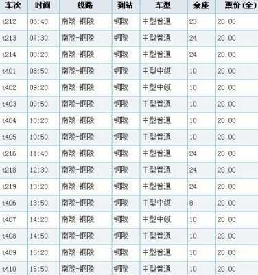 铜陵到芜湖班车时刻表（铜陵有到芜湖的汽车吗）-图3