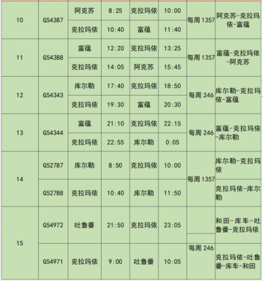 富蕴县班车时刻表（富蕴县长途汽车时刻表）-图3