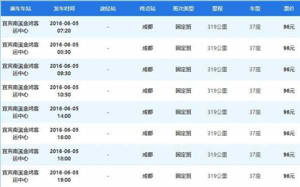 成都东站至简阳班车时刻表（成都东站到简阳的汽车时刻表）-图2