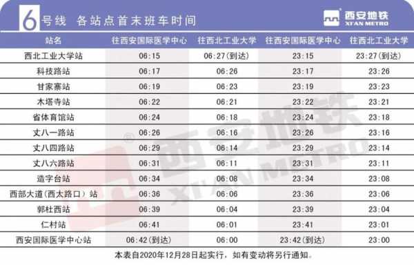 徐杨到临潼班车时刻表的简单介绍-图2