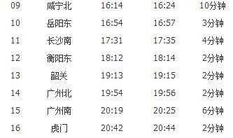 虎门到襄阳班车时刻表（虎门至襄阳）-图2