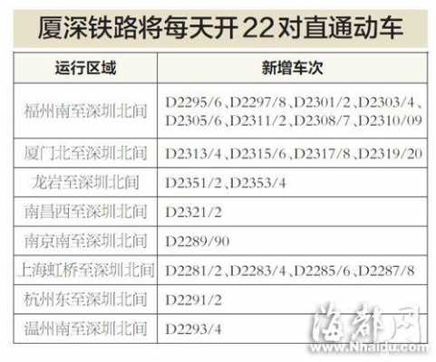 深圳至龙岩的班车时刻表（深圳到龙岩动车几班车）-图3