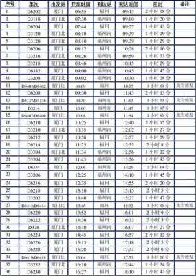 厦门至永安班车时刻表（厦门到永安动车时刻表查询）-图3