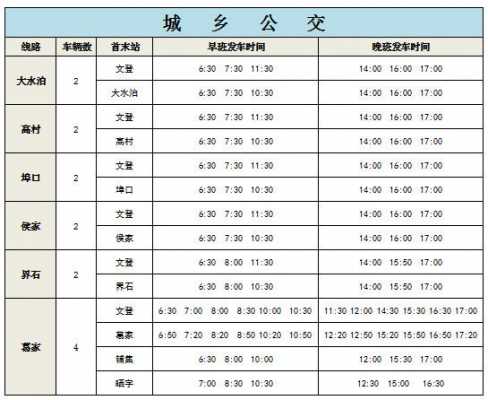 文登城铁班车时刻表（文登城铁专线时刻表2020）-图3