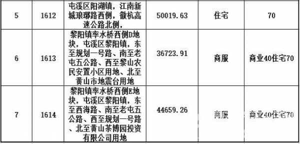 屯溪阳湖农班车时刻表（屯溪阳湖最新规划）-图1