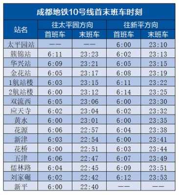 成都新津到双流班车时刻表（成都新津到双流班车时刻表最新）-图2