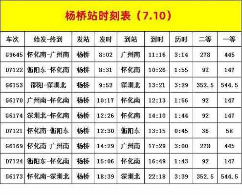 宾阳至柳州班车时刻表（宾阳到柳州的火车时刻表）-图3